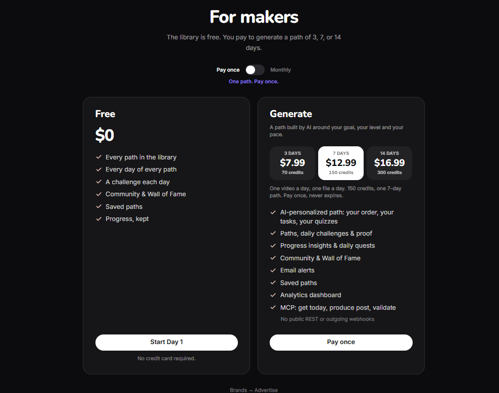 For makers pricing section on a dark background: a Free card at $0 and a Generate card with a 3, 7 or 14-day picker